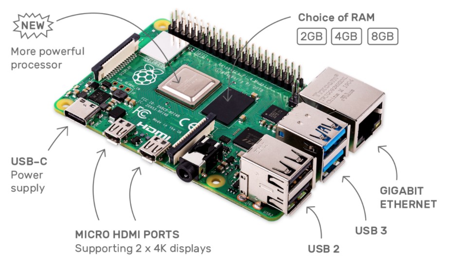 Raspberry Pi 4B image